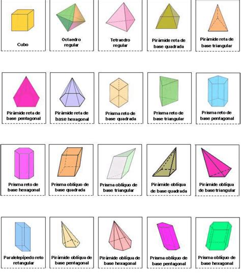 considere um poliedro que possui apenas 4 faces regulares, sendo todas elas do formato triangular. o